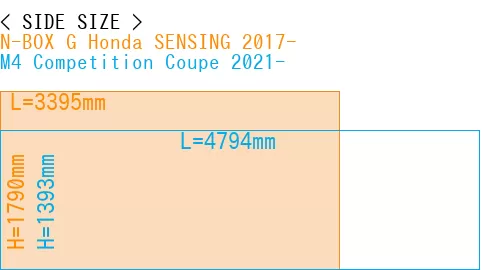 #N-BOX G Honda SENSING 2017- + M4 Competition Coupe 2021-